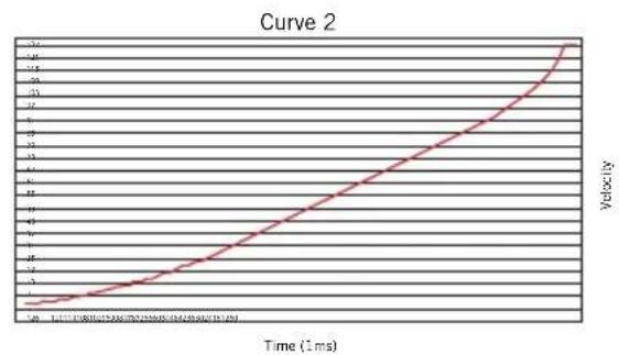 SAMSON Conspiracy - Curva di velocità - 3