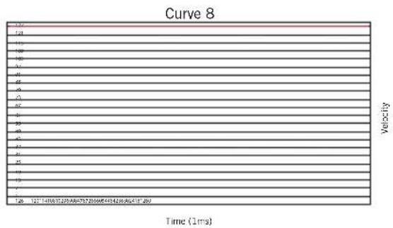 SAMSON Conspiracy - Curva di velocità - 8