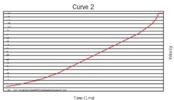 SAMSON Conspiracy - Velocity Curve (Velocity-Charakteristik) - 3