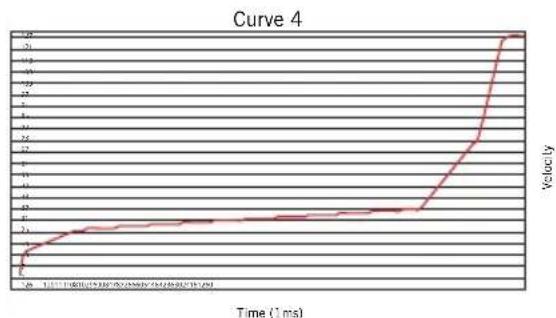 SAMSON Conspiracy - Velocity Curve (Courbe de vitesse) - 7