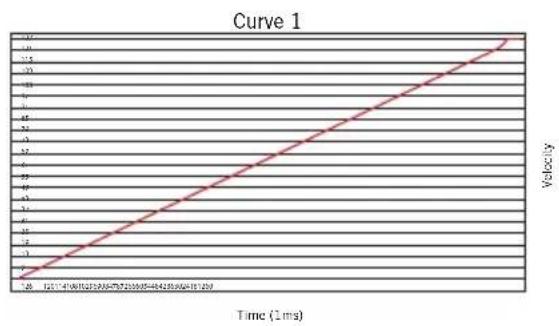 SAMSON Conspiracy - Velocity Curve (Velocity-Charakteristik) - 1