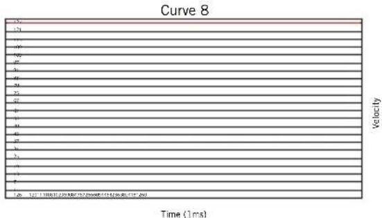 SAMSON Conspiracy - Velocity Curve - 8