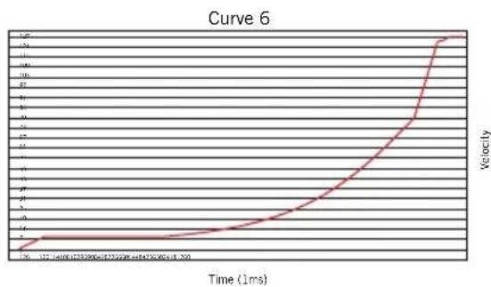 SAMSON Conspiracy - Velocity Curve (Courbe de vitesse) - 4