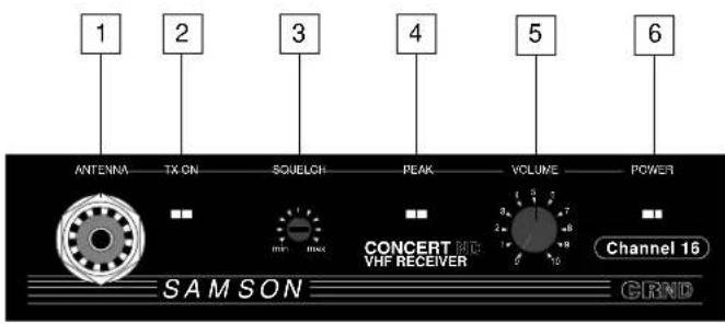 SAMSON CRND - Der CRND Empfänger - 1