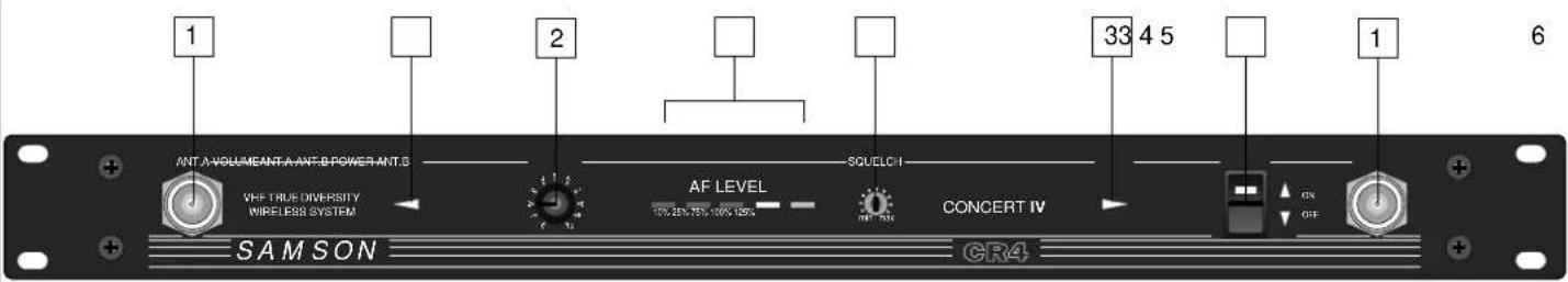 SAMSON CRND - Guided Tour - CR4 Receiver - 1