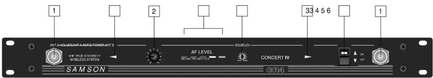 SAMSON Concert IV - Recorrodo guiado - Receptor CR4 - 1