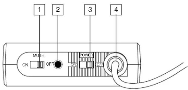 SAMSON Concert IV - Guided Tour - CT4L / CT4G Beltpack Transmitter - 1