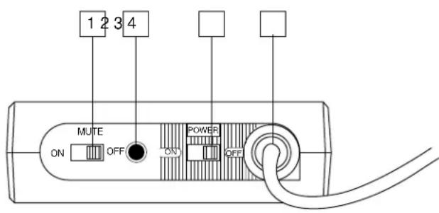 SAMSON Concert IV - Parcours Guidé - CT4L/ CT4G Emetteur de ceinture - 1