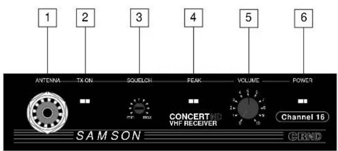 SAMSON Concert IV - Recorro镀锌钢板 - Receptor CRND - 1