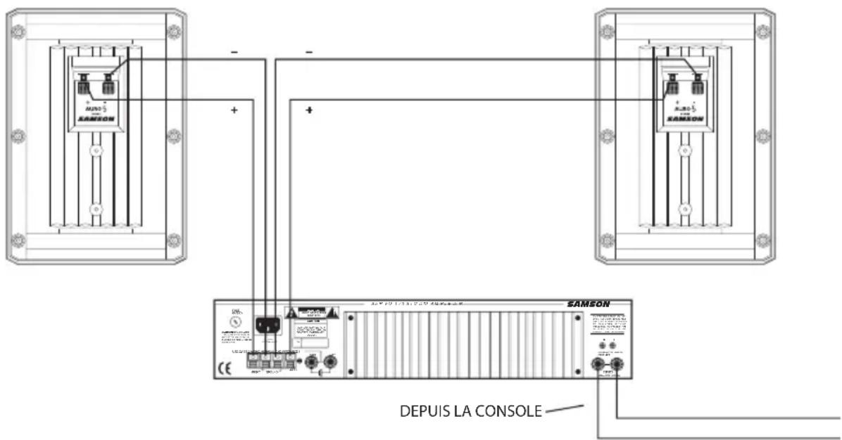 SAMSON Auro 5 - Configuration et utilisation des Auro - 1