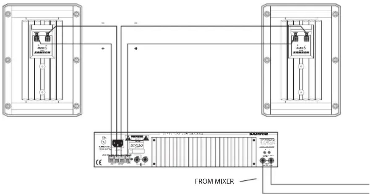 SAMSON Auro 5 - Setting up & Operating the Auro Series - 1