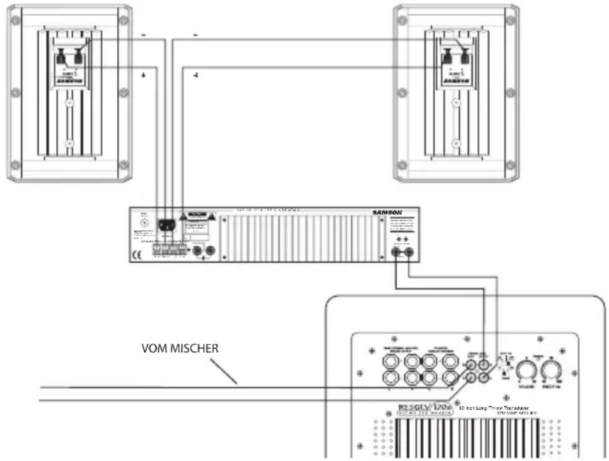 SAMSON Auro 5 - Auro-Serie an den Resolv 120a Subwoofer anschließen - 1