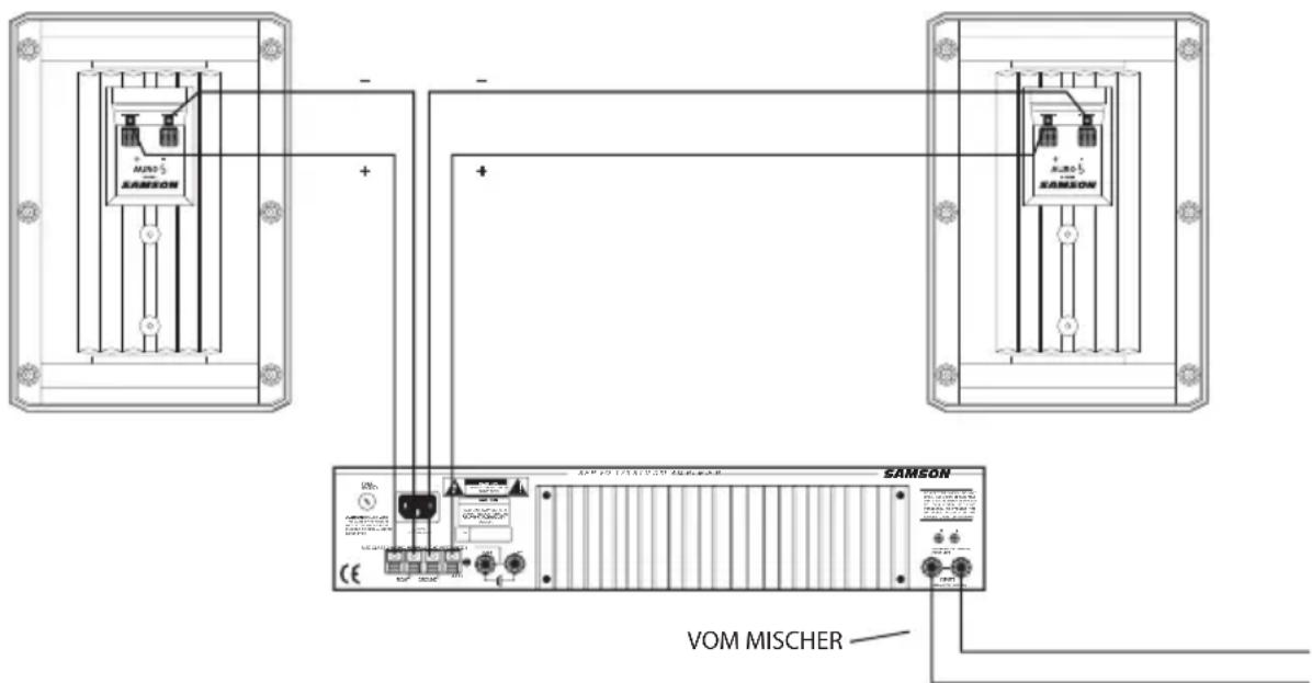 SAMSON Auro 5 - Auro-Serie einrichten &amp; betreiben - 1