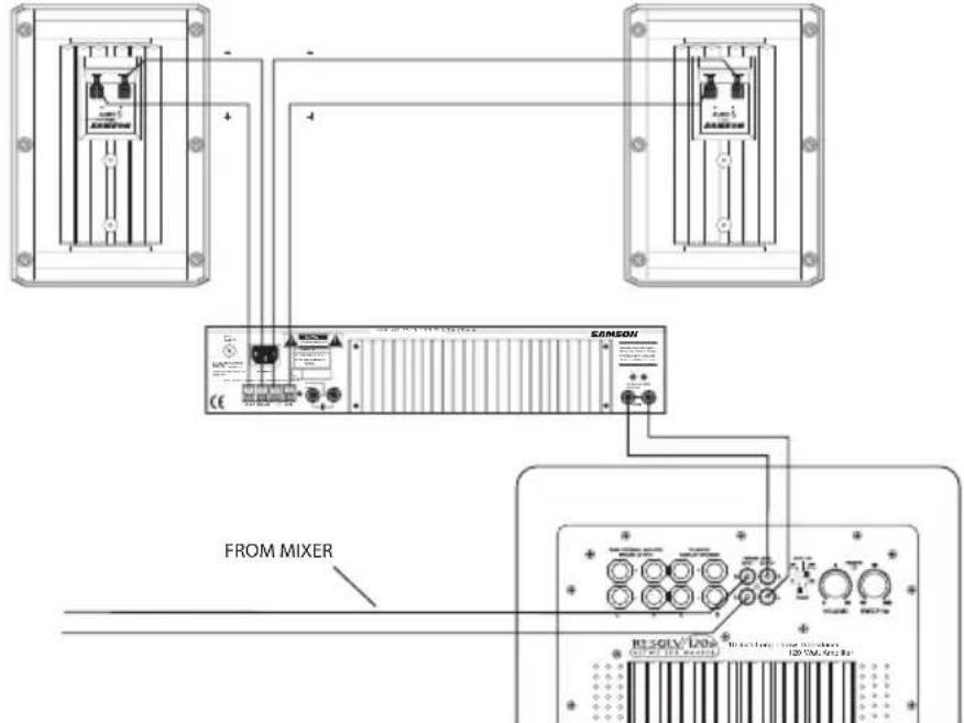SAMSON Auro 5 - Conexión de los Auro Series al subwoofer Resolv 120a - 1