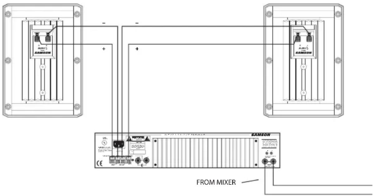 SAMSON Auro 5 - Configuración y manejo de los Auro Series - 1