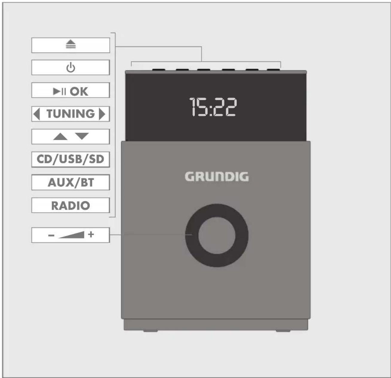 GRUNDIG MS 520 - Avertissement d'exposition aux RF - 1