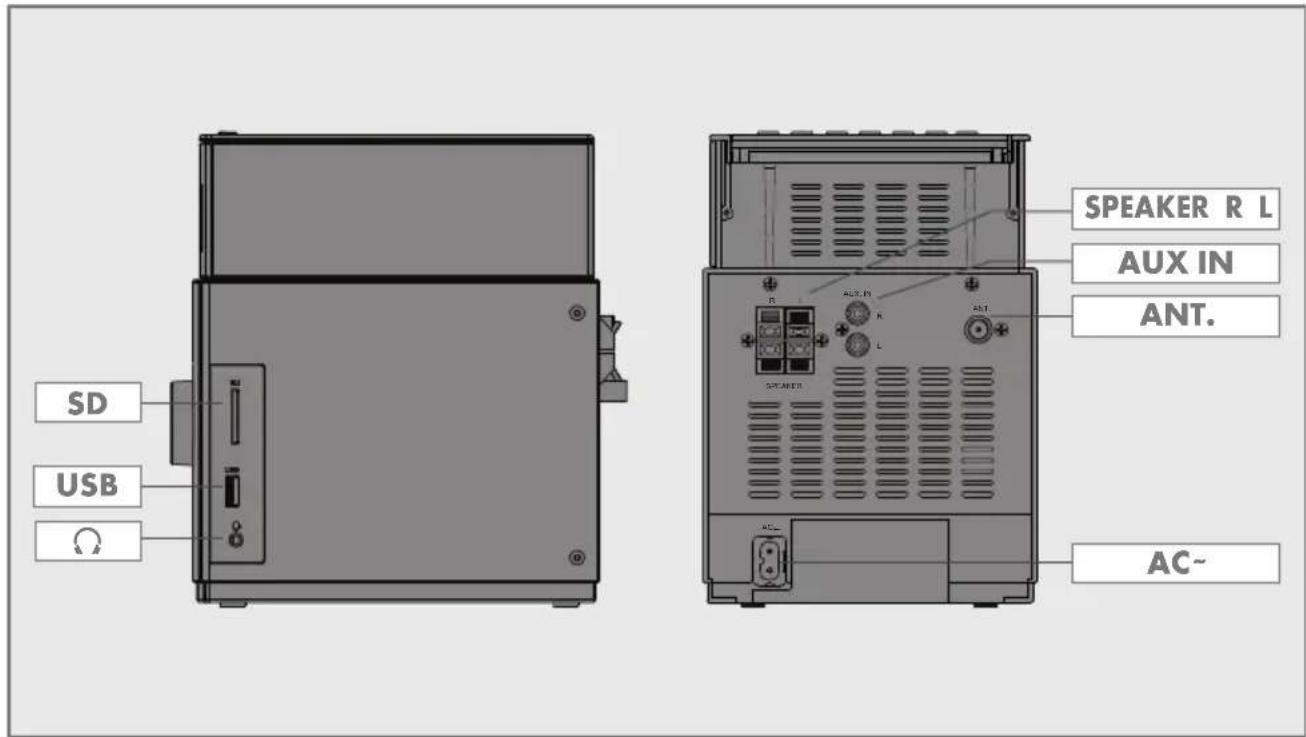 GRUNDIG MS 520 - Les connexions du système hi-fi - 1