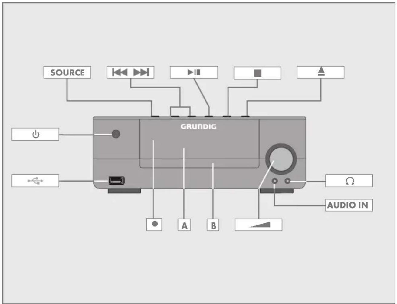 GRUNDIG M 2300 DAB plus - Attention : radiation haute fréquence - 1