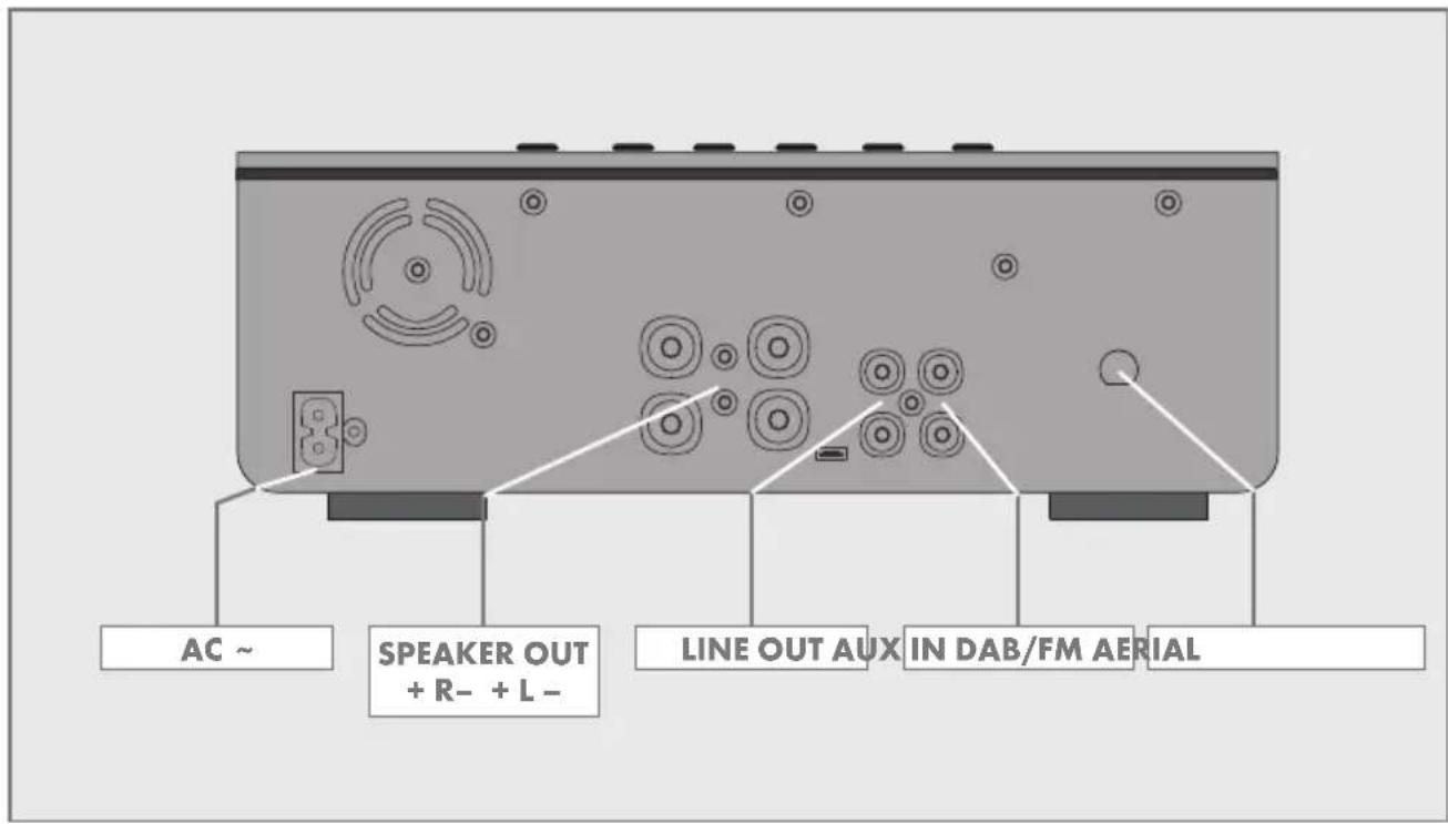 GRUNDIG M 2300 DAB plus - La partie arrête de l'appareil - 1