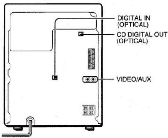 AIWA XRH33MD - CONNECTING OPTIONAL EQUIPMENT - 1