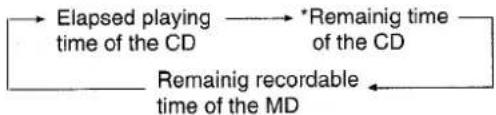 AIWA XRH33MD - Display information during recording - 1