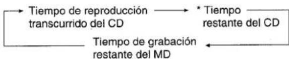 AIWA XRH33MD - Visualización de información durante la grabación - 1