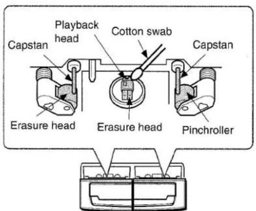 AIWA XRH33MD - To clean the heads and tape paths - 1