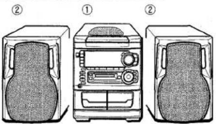 AIWA XRH33MD - CONNEXIONS - 1