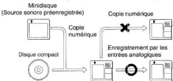 AIWA XRH33MD - Les entrées numériques peuvent ne pas fonctionner. - 1