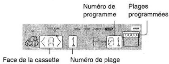 AIWA XRH33MD - Pour contrôler l'ordre des numérios des plages programmées - 1