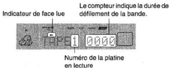 AIWA XRH33MD - Appuyer sur pour demarrer la lecture. - 1
