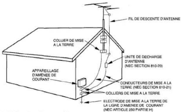 AIWA XRH33MD - Antenne extérieure - 1