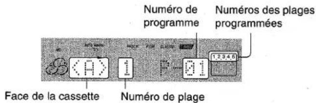 AIWA XRH33MD - Pour contrôler l'ordre des numérios des plages programmées - 1