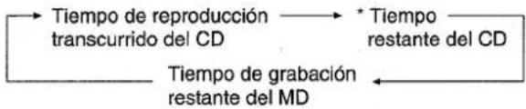 AIWA XRH33MD - GRABACION DETodo UN DISCO COMPACTO - 4