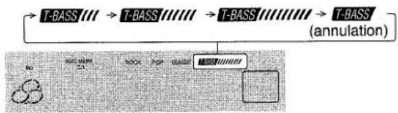 AIWA XRH33MD - Appuyer sur T-BASS. - 1