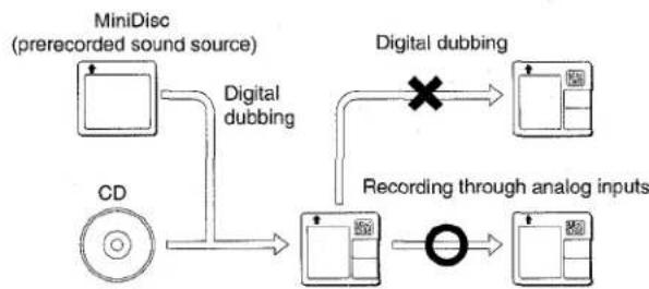 AIWA XRH33MD - Digital inputs may not be acceptable - 1