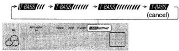 AIWA XRH33MD - SUPER T-BASS SYSTEM - 1