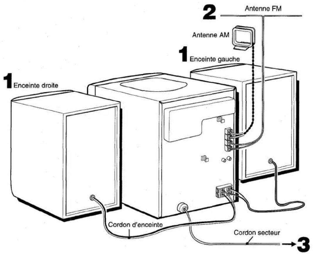 AIWA XRH33MD - Connecter les enceintes gauche et droite à l'appareil principal. - 2