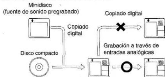 AIWA XRH33MD - Las entradas digitales tal vez no Sean acepidades - 1