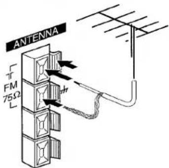 AIWA LCX150 - Connexion d'une antenne extérieure - 1