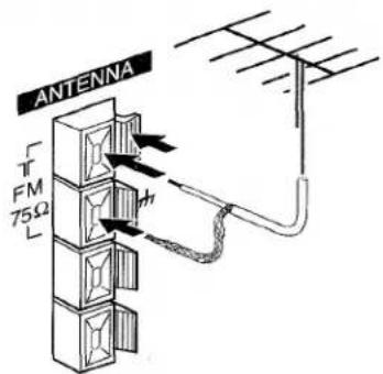 AIWA LCX150 - Connecting an outdoor antenna - 1