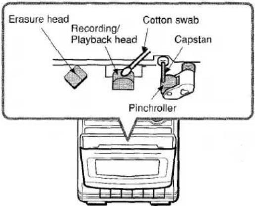 AIWA LCX150 - To clean the heads and tape paths - 1