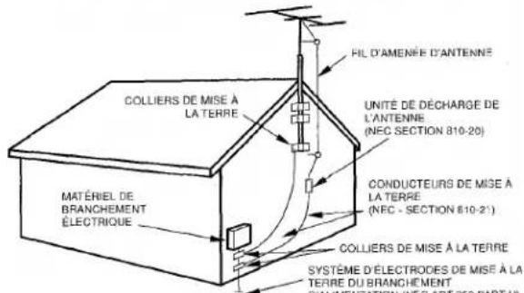 AIWA LCX150 - Antenne extérieure - 1