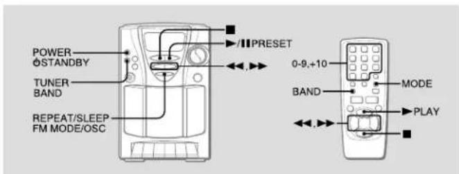 AIWA LCX107 - TUNER OPERATION - 1