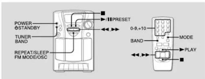 AIWA LCX107 - FUNCTIONAMIENTO DEL SINTONIZADOR - 1