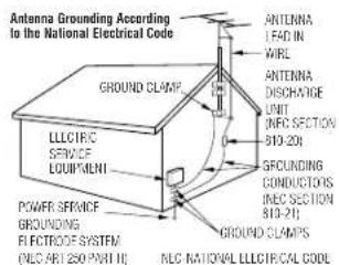 AIWA LCX107 - Outdoor Antenna - 1