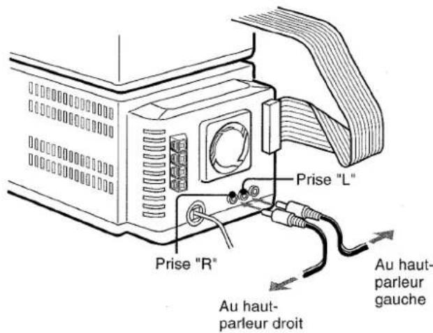 AIWA XRMD90 - Connectez les cordons des haut-parleurs au syntoniseur/amplificateur. - 1