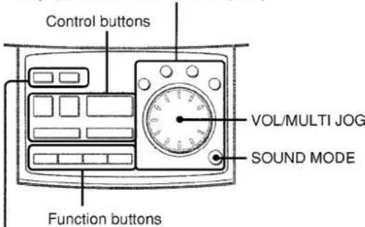 AIWA XRMD90 - Buttons on the control panel - 1