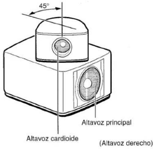 AIWA XRMD90 - Principios del Sistema de Altavoces Frontales de 180° - 1