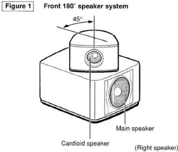 AIWA XRMD90 - Principle of Aiwaa's Front 180° Speaker System - 1